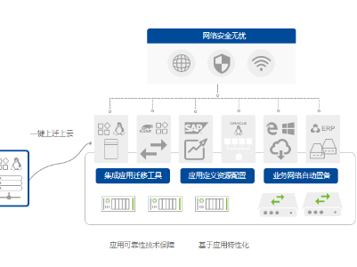 深信服助力大族激光，輕松邁向“智造”新征程