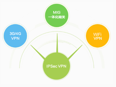 深信服助力鏈家地產(chǎn)實(shí)現(xiàn)安全穩(wěn)定的信息交互