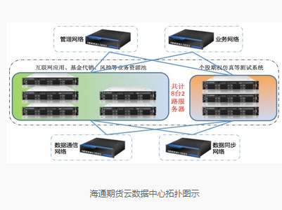 海通期貨從容應(yīng)對金融業(yè)務(wù)挑戰(zhàn)